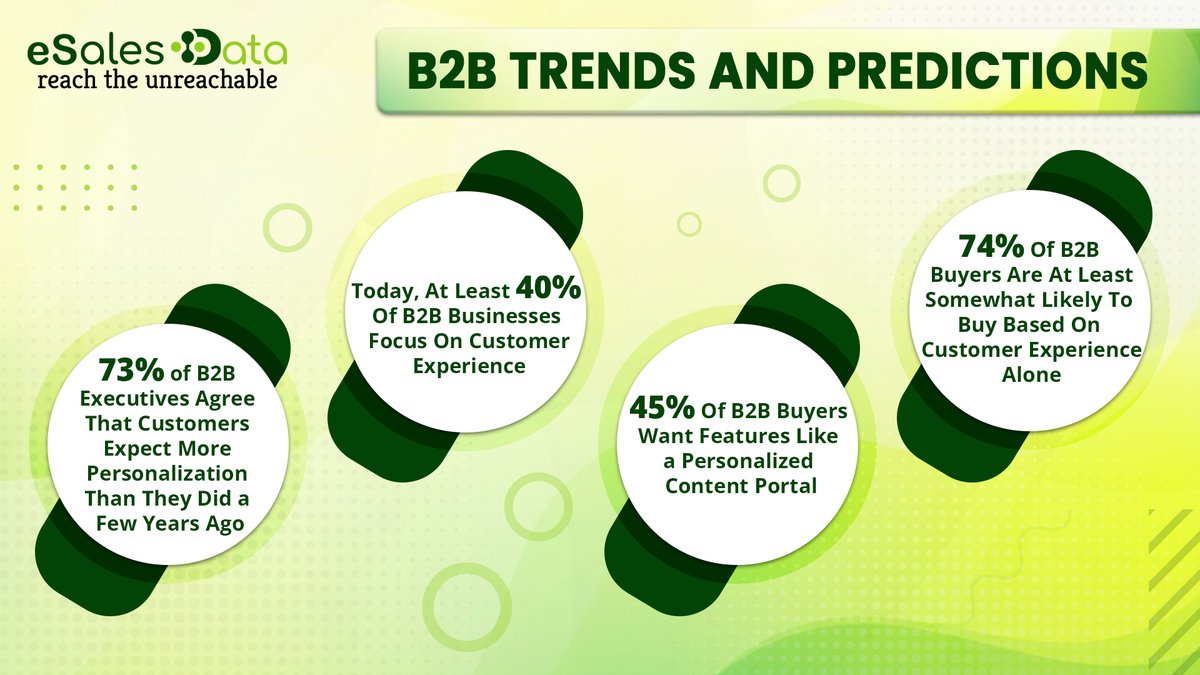 eSalesData's tweet photo. B2B TRENDS AND PREDICTIONS!

#marketing #DidYouKnow #marketingtrends #b2b  #statistics #facts #esalesdata #predictions #b2btreands #b2bpredictions https://t.co/otQiZH82YH