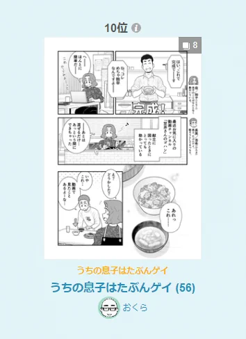 うちの息子はたぶんゲイ (56) は本日の漫画デイリーランキングで第36位、女性に人気ランキングで第10位にランクインしました。ありがとうございます! 