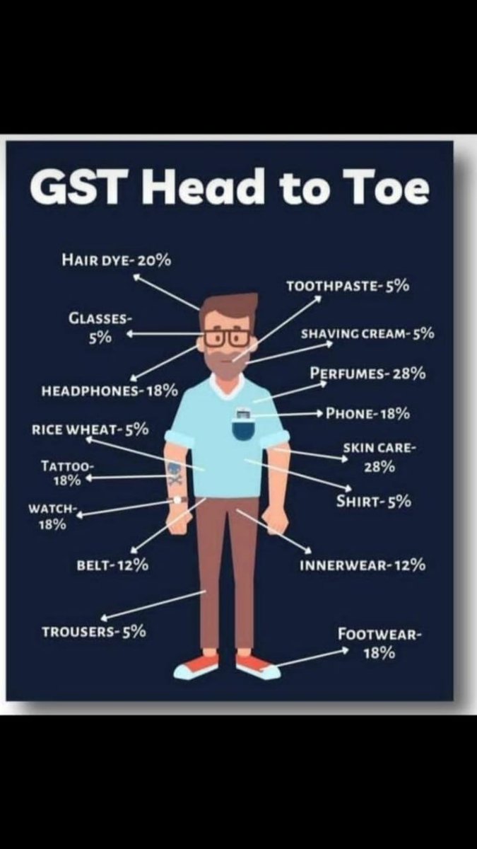 GST Head To Toe
__ Forwarded