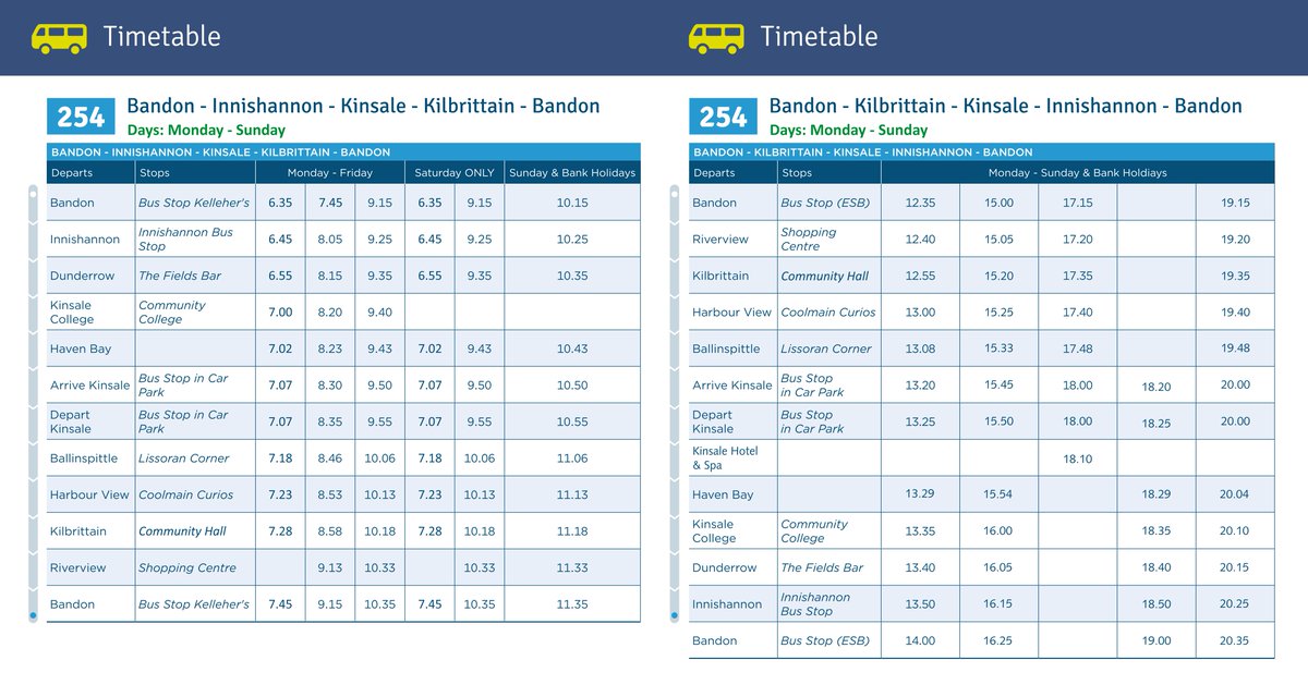 LocalLinkCork's tweet photo. Please see the current timetable for Route 254 Bandon to Kinsale, alternatively you can visit our timetable section at https://t.co/R9kyS6GE7H to view all timetables. Simply type in "254" & enter for the Bandon to Kinsale service
#tfilocallinkcork #ruraltransport #publictransport https://t.co/hJZnZMV8On