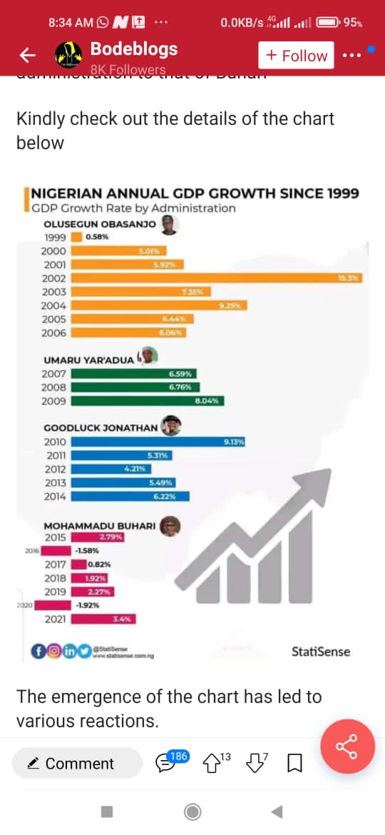 AkahOwei's tweet image. They say this is from you @StatiSense 
#StatiSense