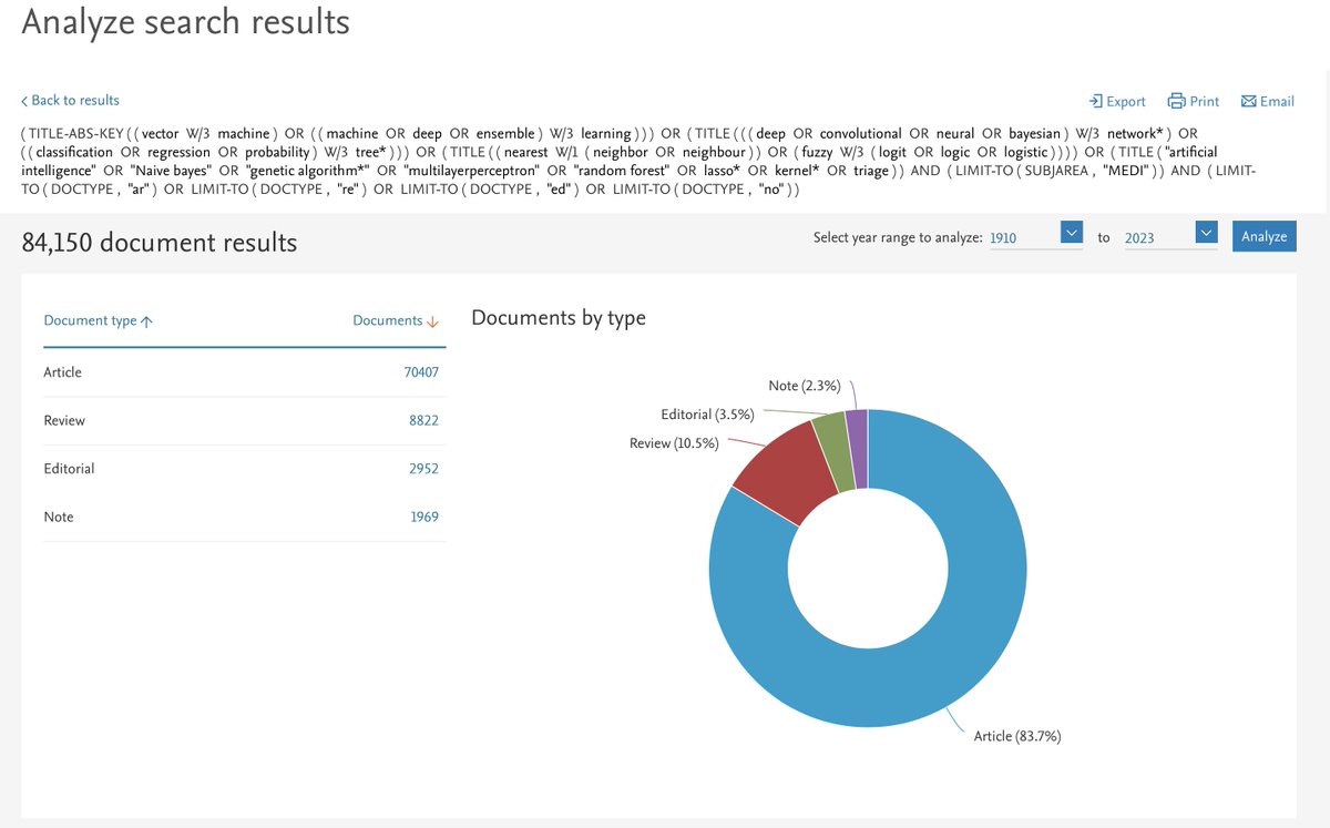 💡Over 80k articles &amp; 8k #reviews on #AI in healthcare in the past decade

🚨Concerns about the quality of studies persist, including lack of transparency, evidence of effectiveness &amp; standard reporting

✅Increasing transparency  is key to ensuring accuracy &amp; reliability