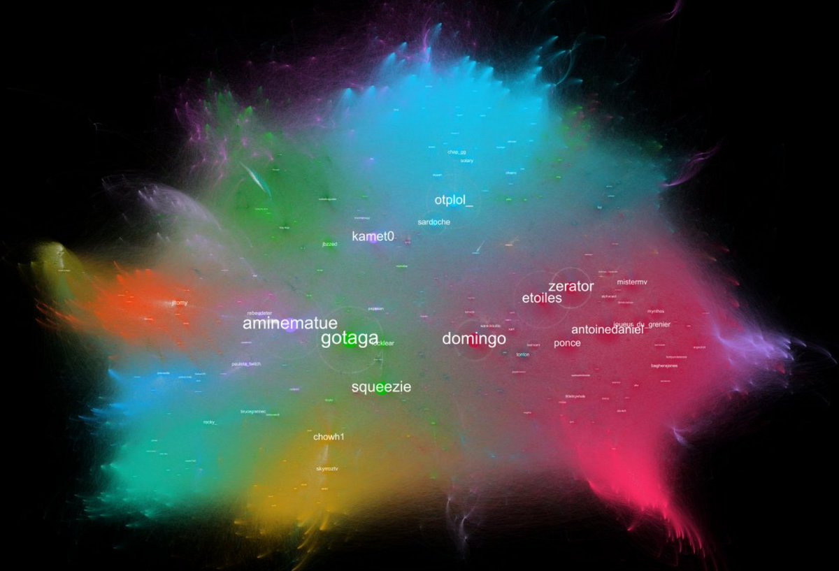 [📢Cartographie #twitch📢] Voici l'écosystème du #twitchfr sur la période Sept-Dec 2022😱 Merci à mon #dataScientist @nicolasbchb pour ce taf de fou💪 Carto zoomable ▶️ easyzoom.com/imageaccess/da… #TwitchStreamers #TwitchRecap #socialmedia #InfluencerMarketing