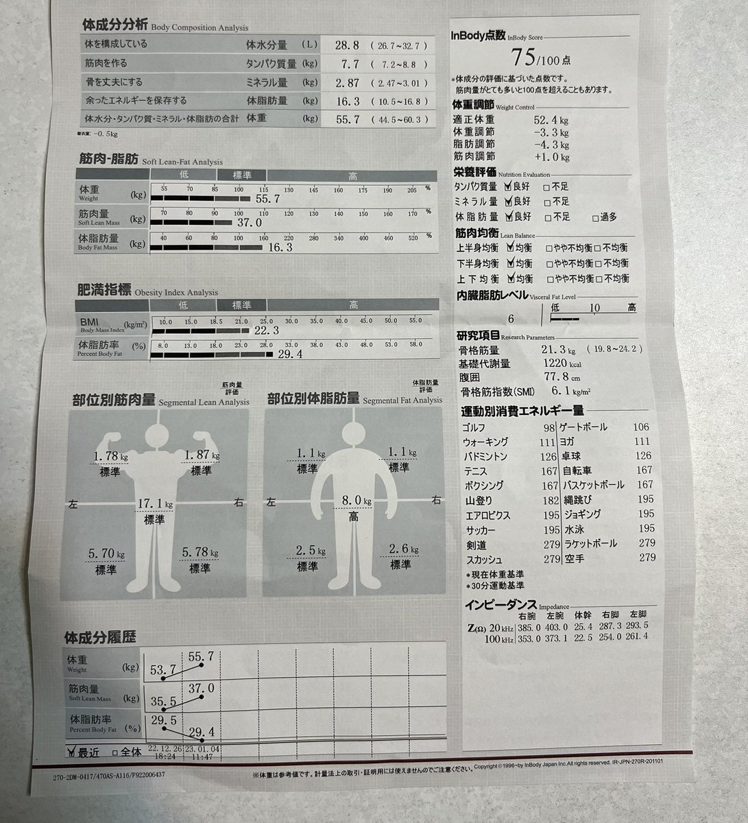moccca_a_a02's tweet photo. 🎉最終目標(23/7/4)
【半年後に体重48kg,体脂肪率20%】
🐷今  (23/1/4)   
【体重 55.7kg,体脂肪率 29.4%】
 →必要なこと
　【体重-7.7kg,体脂肪率-9.4%】
(計算通りに順調に減らないことも考慮して余裕を持った最終目標設定！) https://t.co/z8Bq4AGR7p
