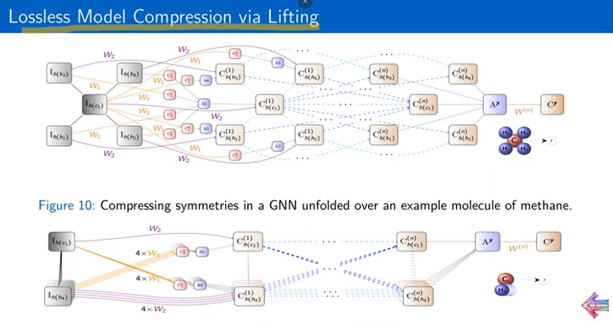 Today's video we have <a href="/GustavSheer/">Gustav Šír</a> presenting lifted relational neural networks.

youtu.be/qA0tQ8jwrlA

<a href="/IDA_CTU/">IDA</a> <a href="/ASU/">Arizona State University</a> <a href="/ASUEngineering/">ASU Ira A. Fulton Schools of Engineering</a> <a href="/asu_gsi/">ASU Global Security Initiative</a> <a href="/SCAI_ASU/">ASU School of Computing and Augmented Intelligence</a> 
#ComputerScience #DeepLearning #Neurosymbolic #Logic #AI