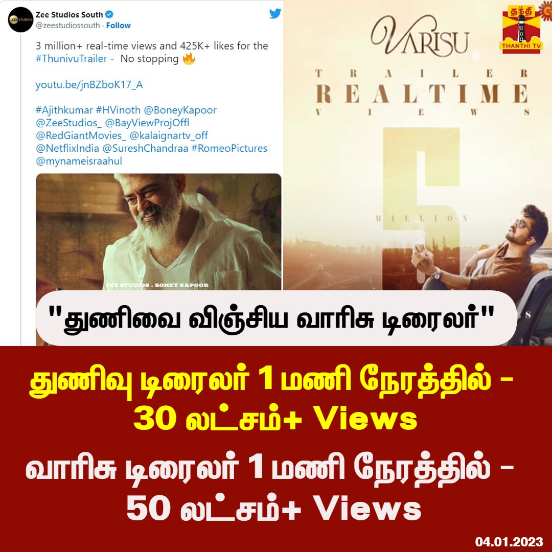ThanthiTV's tweet photo. "துணிவை விஞ்சிய வாரிசு டிரைலர்"

* துணிவு டிரைலர் 1 மணி நேரத்தில் -  30 லட்சம்+ Views

* வாரிசு டிரைலர் 1 மணி நேரத்தில் -  50 லட்சம்+ Views

#Thunivu #Varisu #ThunivuTralier #VarisuTralier #thanthitv https://t.co/Xt3hq1Z2An