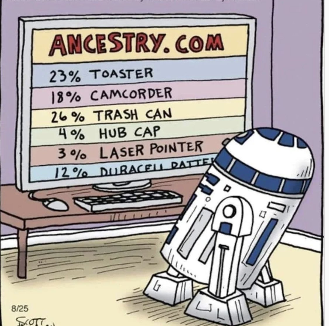 ECrowens's tweet photo. #ancestry #ancester #R2D2 #StarWars #starwarsmemes #cartoons #cartoon #sciencefiction #sciencefictionmemes https://t.co/2ow3p2wdP8