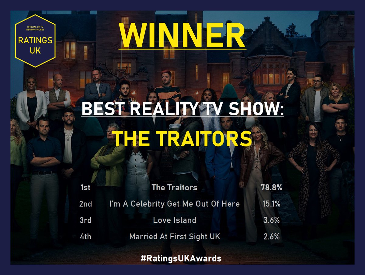 Ratings UK tweet media