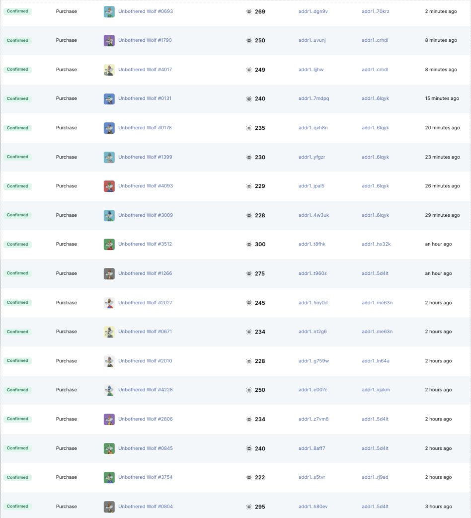 thewolfcnft's tweet image. Still sleeping on @UnbotherWolves?

249 ADA Floor &amp;amp; Rising 

Only 210 Listing 4.2%

1175 ADA Floor Alphalist

Only 2 Listings 1%

Lycans dropping March!

$AWOO Minting Platform coming!

#WolfPack #UnbotheredWolves