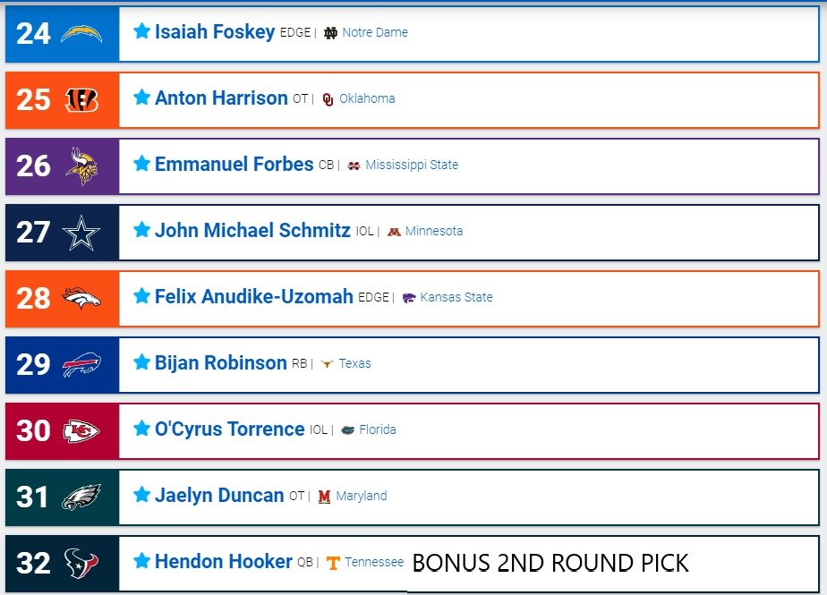 thesportsanswer's tweet photo. 🚨#SweepTheLeague @NFL #MockDraft🚨
@HoustonTexans get their QB in 2nd round, @dallascowboys getting much needed IOL help, @Lions & @Seahawks youth movement on defensive side
With Carr, Jimmy G & others avaialble, QB prospects could fall even more. #MockDraftNews #DraftNews🏈🔥 https://t.co/KzBABtWoag