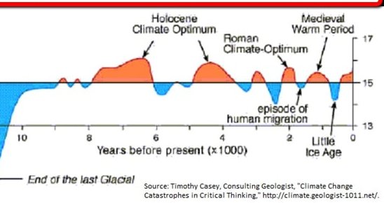 BjarneBjarte's tweet photo. @Bazthebemused @ChrisWegman1 @edgarrmcgregor Ah the hockey stick "correction factors" scam.
If this one was true we'd be growing oranges on Greenland, not just grains like the Vikings #MedievalWamPeriod
#ClimateGate #EmailLeaks https://t.co/g4k6pRETgM