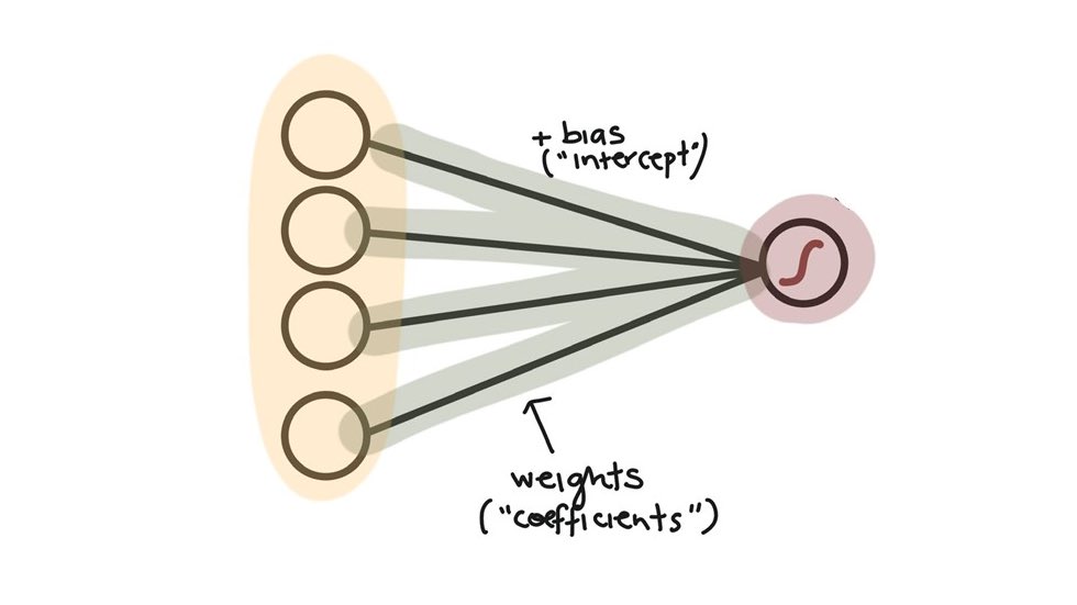 I don’t know who needs to hear this but this is not a neuron. 😬