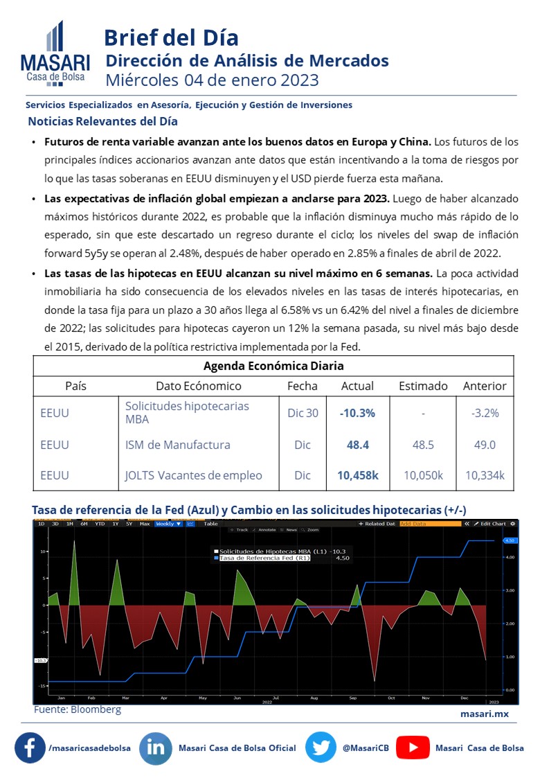 Masari Casa de Bolsa tweet media