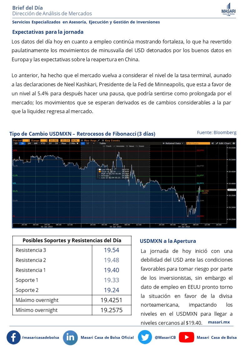Masari Casa de Bolsa tweet media