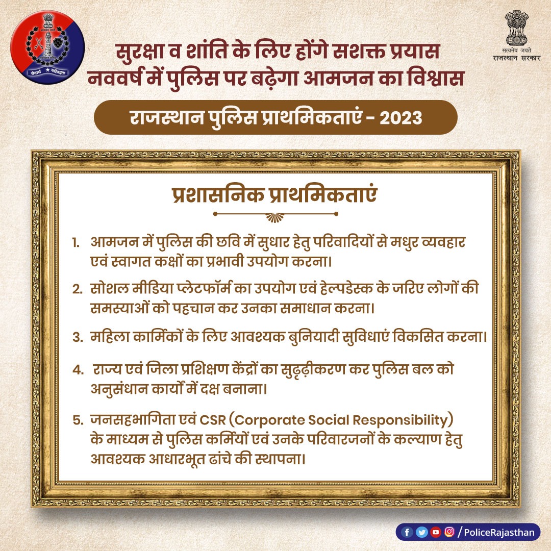 IgpBikaner's tweet photo. #नववर्ष पर हमने लिया है सौहार्द व सुरक्षा का संकल्प।
साल 2023 में #राजस्थान_पुलिस की प्राथमिकताएं बनाएंगी प्रदेश को और भी सशक्त।
अपराधियों पर कसी जाएगी नकेल, आमजन का बढ़ेगा पुलिस पर भरोसा।
#PolicePriorities
#RajasthanPolice
@RajCMO https://t.co/ayBRxIzfnf