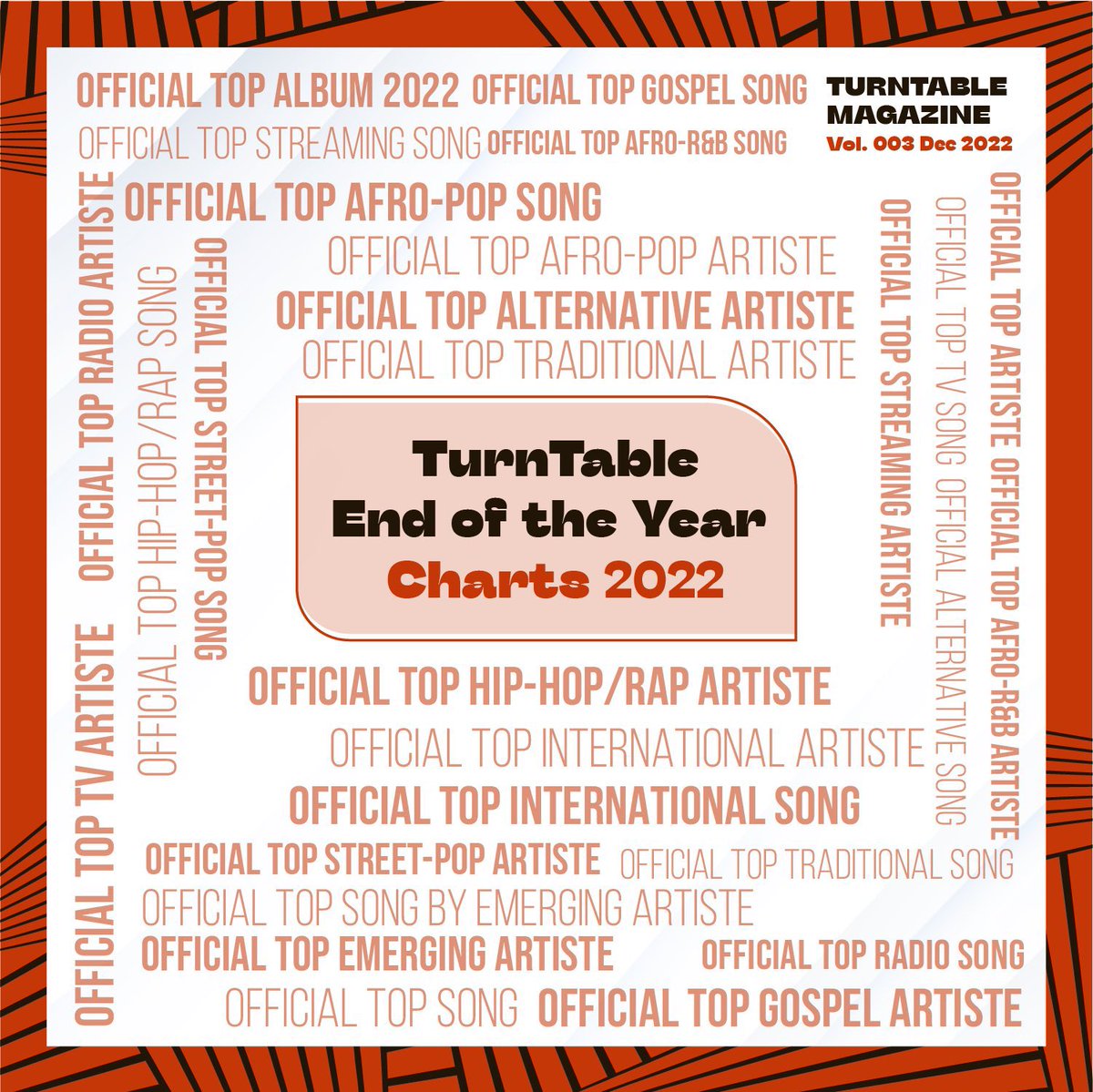 Official Top International Artistes of 2022 in Nigeria 1. @blacksherif_ 2. @edsheeran 3. @chrisbrown 4. @justinbieber 5. @darkoo 6. @IamKingPromise 7. @Drake 8. @FOCALISTIC 9. @Camidoh 10. @1future See full chart here bit.ly/3jRs2AB