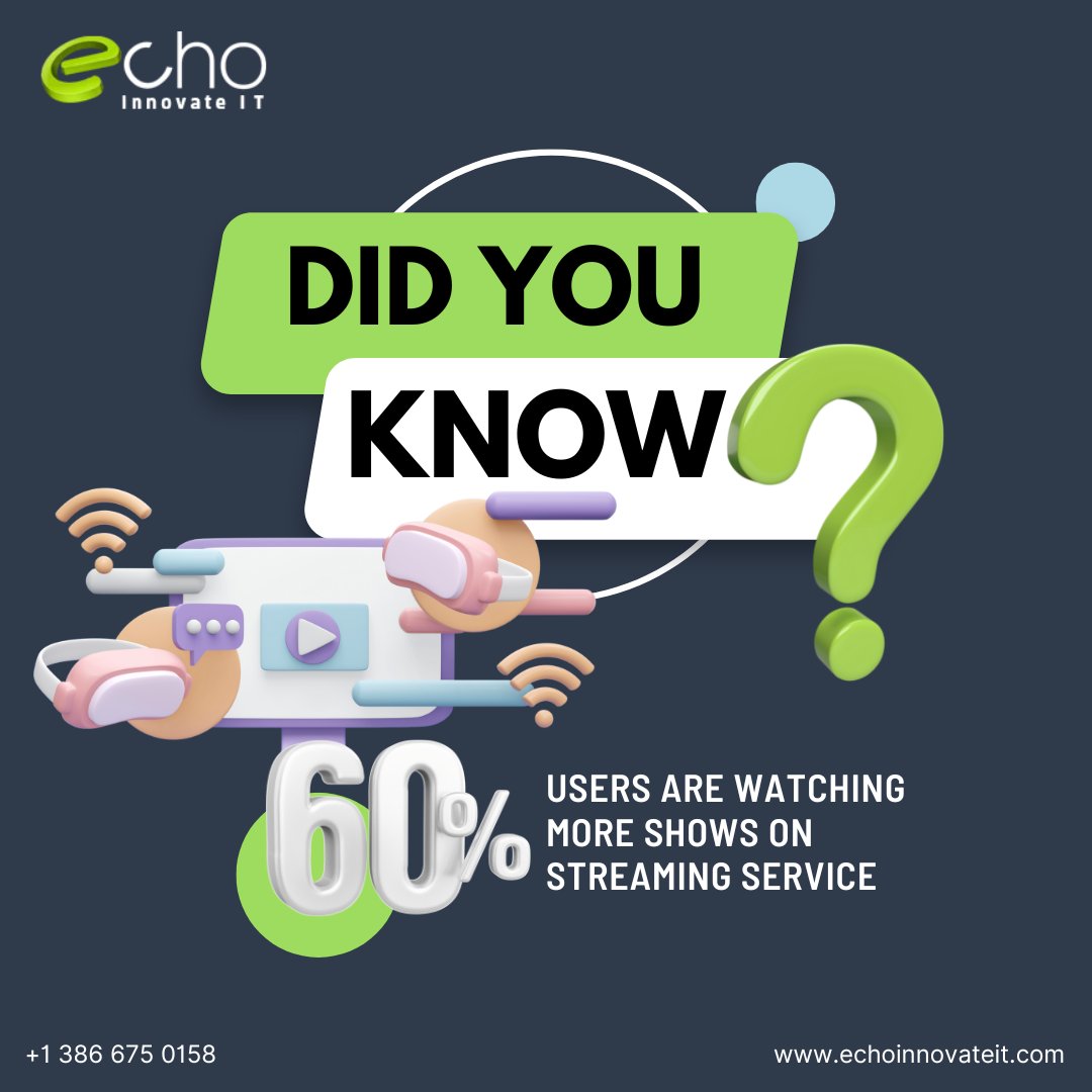 echoinnovateit's tweet image. 54% of users are now watching more shows on streaming services. This is a big change in how people have used media and continues to grow. Streaming services are the future! 
Let’s have fun with streaming services!!
#Echoinnovateit #StreamingApps #streamingapp