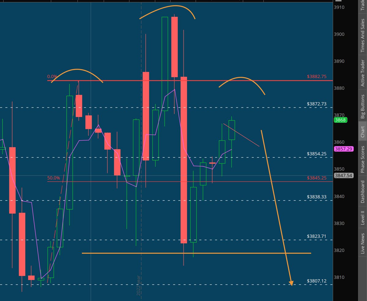 AgentMakingBank's tweet photo. $ES_F 4h so sexy https://t.co/nEZPKcGd8X