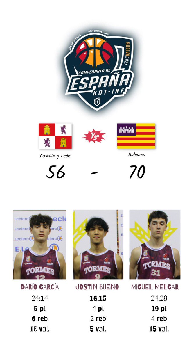 AcAvenidaTormes's tweet photo. Campeonato de España cadete e infantil. Huelva.
@FBCyL 56 - @FBIBasquet 70
#KDTINF2023 @BaloncestoESP #kdtmas https://t.co/KPHmJjN9uR