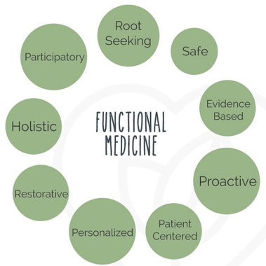 drchadedwards's tweet photo. 💪WE DESPERATELY NEED A REVOLUTION WHEN IT COMES TO THE WAY WE TREAT HEALTH &amp; WELLNESS IN THE UNITED STATES.
🍎WE MUST BEGIN TO MOVE TOWARD AN APPROACH THAT DOES NOT RECOMMEND MEDICATION AS THE SOLE THERAPY FOR ANY MEDICAL PROBLEM!
-Dr. Edwards https://t.co/eTzm6u4SVq