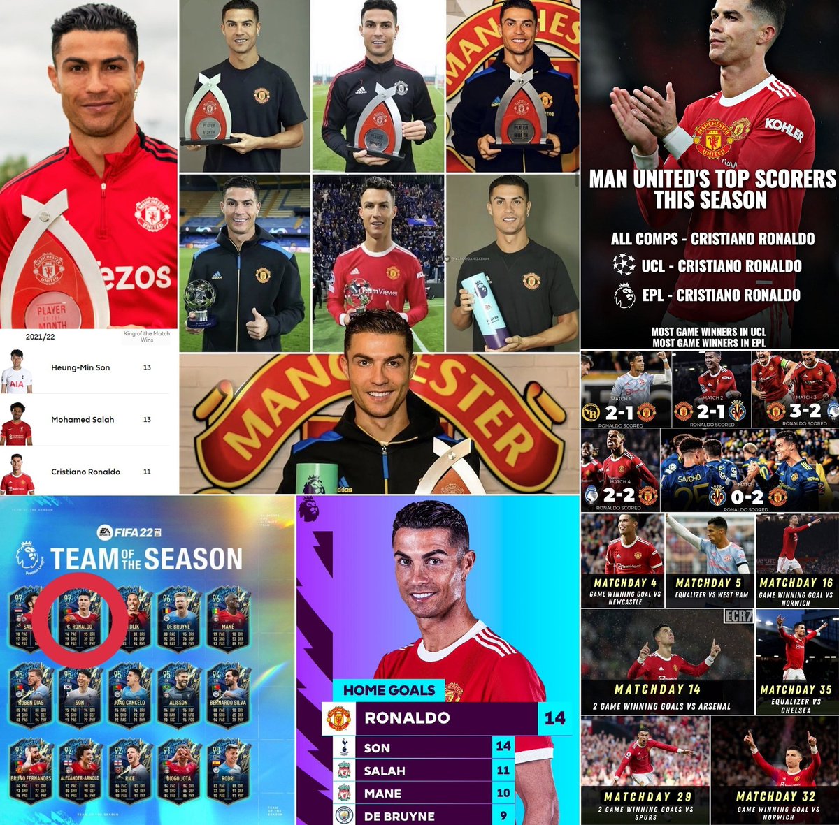 Lo de Cristiano con 37 años no tuvo sentido.

Segundo goleador de la Premier, 3º  jugador con más premios a jugador del partido, jugador con más goles contra los 5 primeros, 6 goles en 7 partidos de Champions y 31 goles totales.

Y en la mejor liga del mundo y año de adaptación.