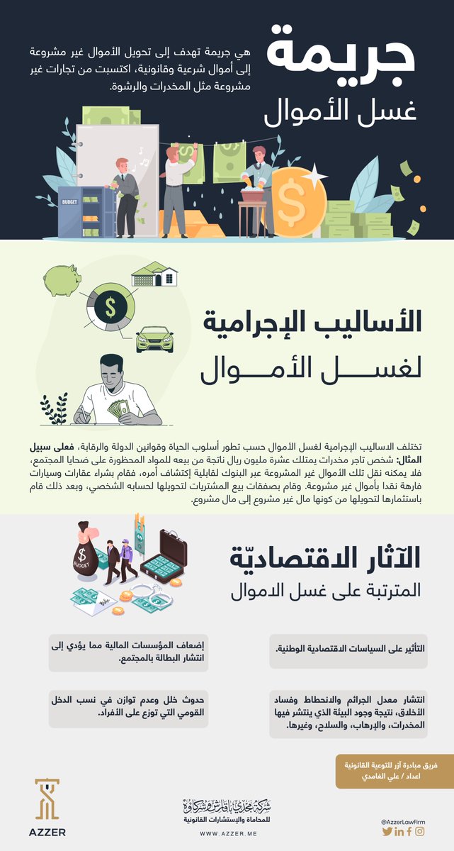 AzzerLawFirm's tweet photo. ماذا يقصد ب #غسيل_الأموال ؟
ماهي الأساليب الإجرامية لغسل الأموال؟
ماهي الآثار الاقتصادية المترتبة على #غسل_الاموال؟
#مكافحة_غسل_الاموال https://t.co/JH5DhS6TXx