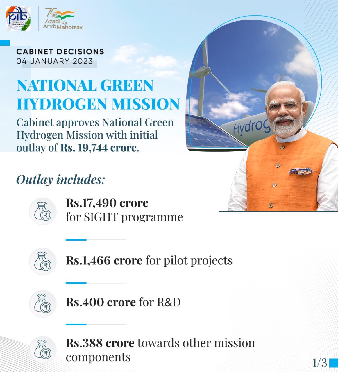 National Green Hydrogen Mission