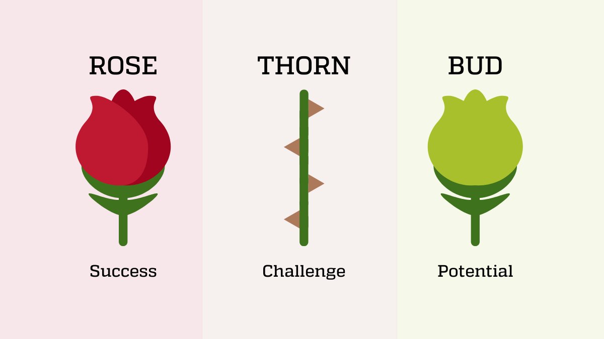 How to have more meaningful conversations. 

The Rose-Bud-Thorn Framework: https://t.co/gHB4dHM3iU