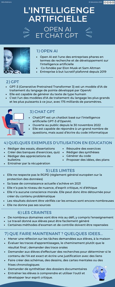 Merci <a href="/ZeliMila/">ZeliMila_LV</a> pour cette intéressante #infographie sur le #ChatGPT qui donne à réfléchir et se questionner sur son utilisation en #education 

canva.com/design/DAFVX7g…