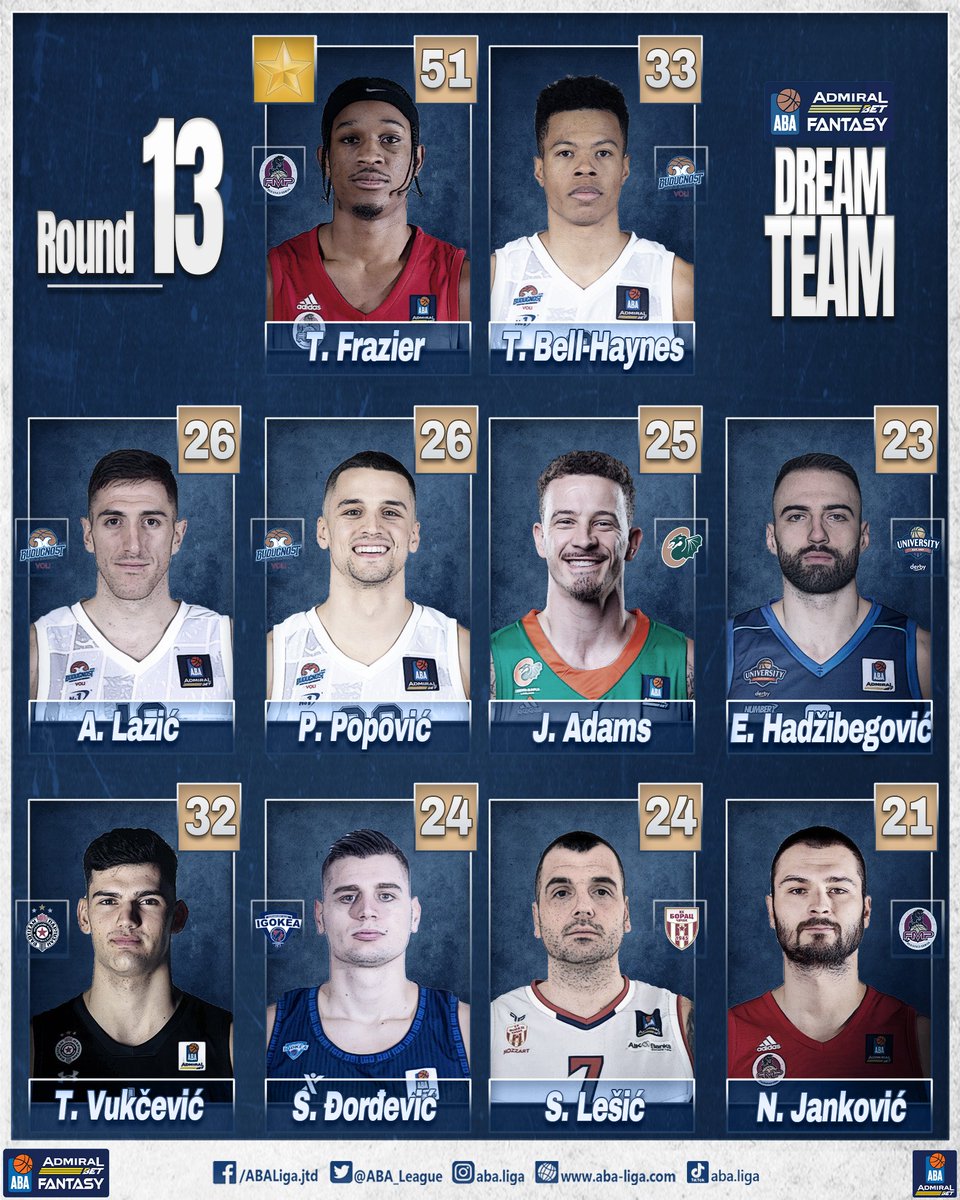 AdmiralBet ABA League tweet media