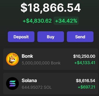 We’re airdropping $BONK back to the Solana community! 🐕💨

Just Like, RT, Follow us &amp; Comment your wallet below! 👇