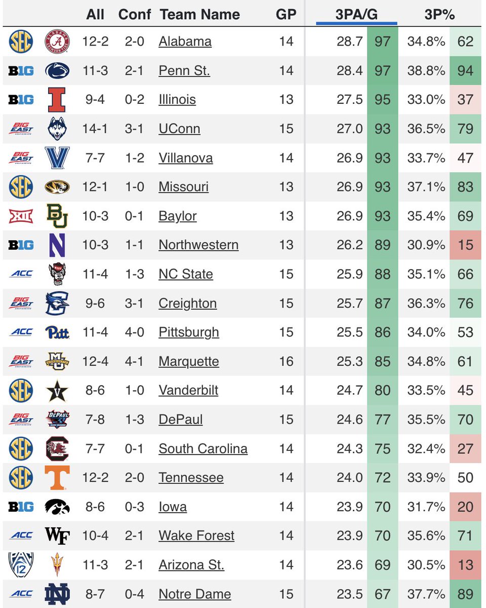 CBB Analytics tweet media
