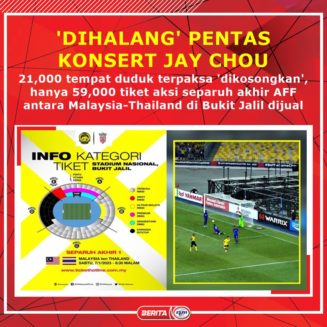 beritartm's tweet photo. 4 Januari - 21,000 tempat duduk terpaksa 'dikosongkan', hanya 59,000 tiket aksi separuh akhir AFF antara Malaysia dan Thailand di Bukit Jalil dijual

https://t.co/zoTqYuo7MB

'Yang sahih di Berita RTM'

#RTM #BeritaRTM #affmitsubishielectriccup2022 #harimaumalaya #maltha https://t.co/jeuydpUenx