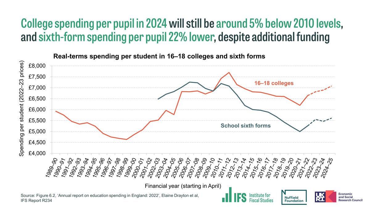 Institute for fiscal studies on twitter there is not yet clarity