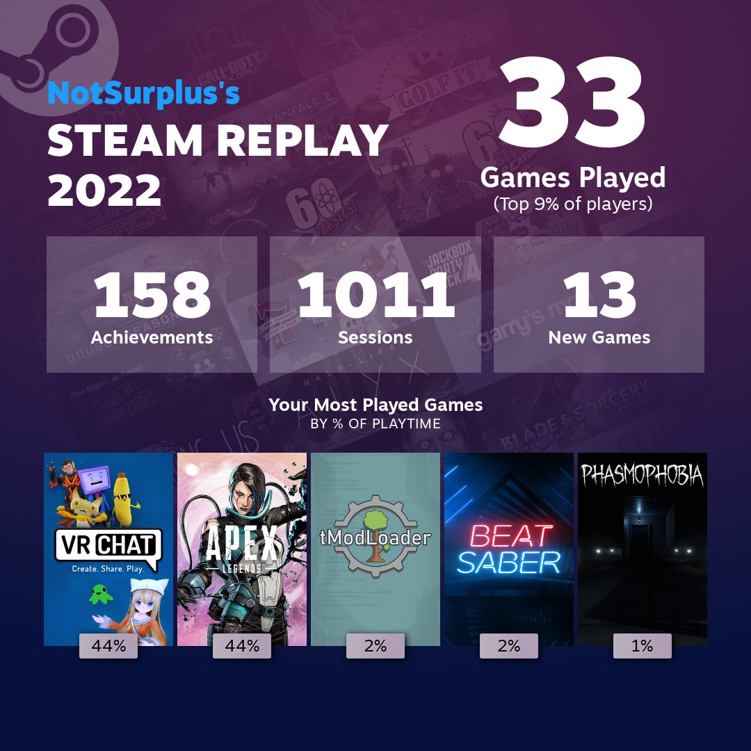 I think I may like two very specific games... 
However this NOTSurplus :3
#SteamReplay #furry