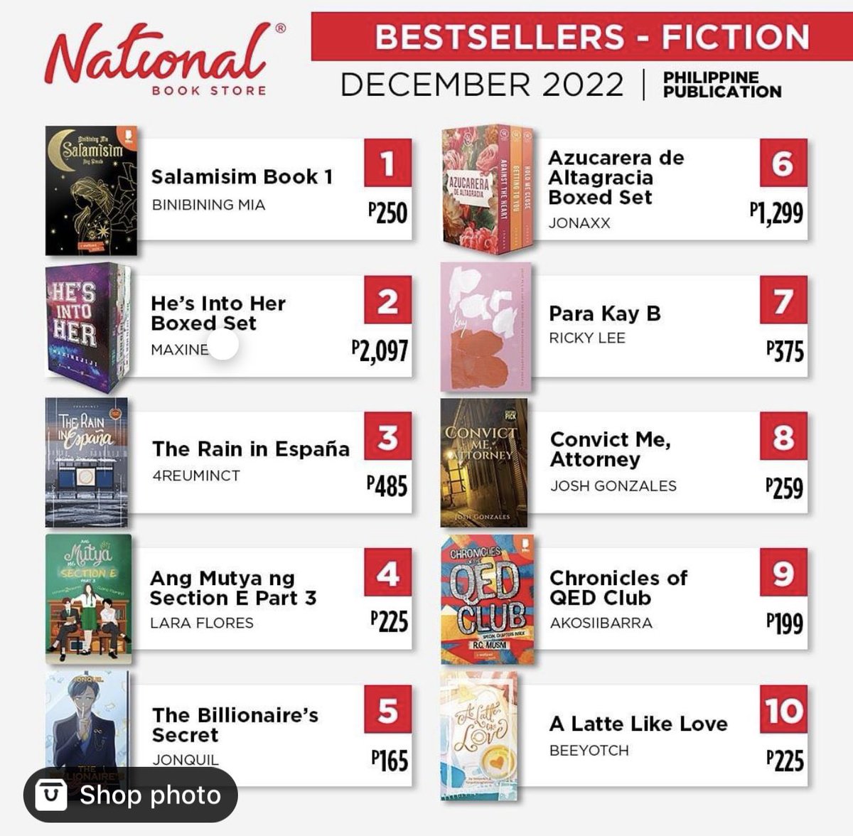 HE'S INTO HER OFFICIAL π (@hesintoher) on Twitter photo Bestseller since 2013. Thank you <a href="/nbsalert/">National Book Store</a> πβ€οΈ
#HesIntoHer | <a href="/maxinejiji/">Maxine Lat β¨</a> Bestseller since 2013. Thank you <a href="/nbsalert/">National Book Store</a> πβ€οΈ
#HesIntoHer | <a href="/maxinejiji/">Maxine Lat β¨</a>