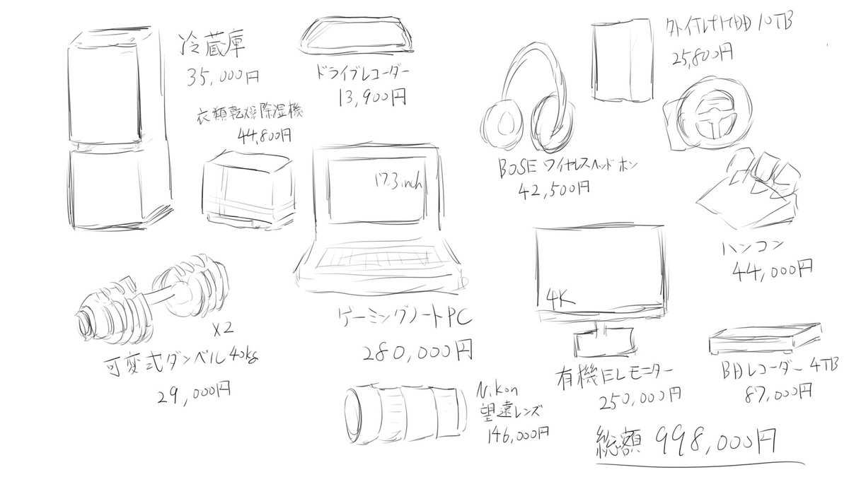 正直、欲しいものを考えるというより100万円分を考える時間のほうが長かったですね。
ほとんどが、敢えて言うなら欲しいレベルのものです...
1番欲しいのはダンベル。
 #てぃぐま 