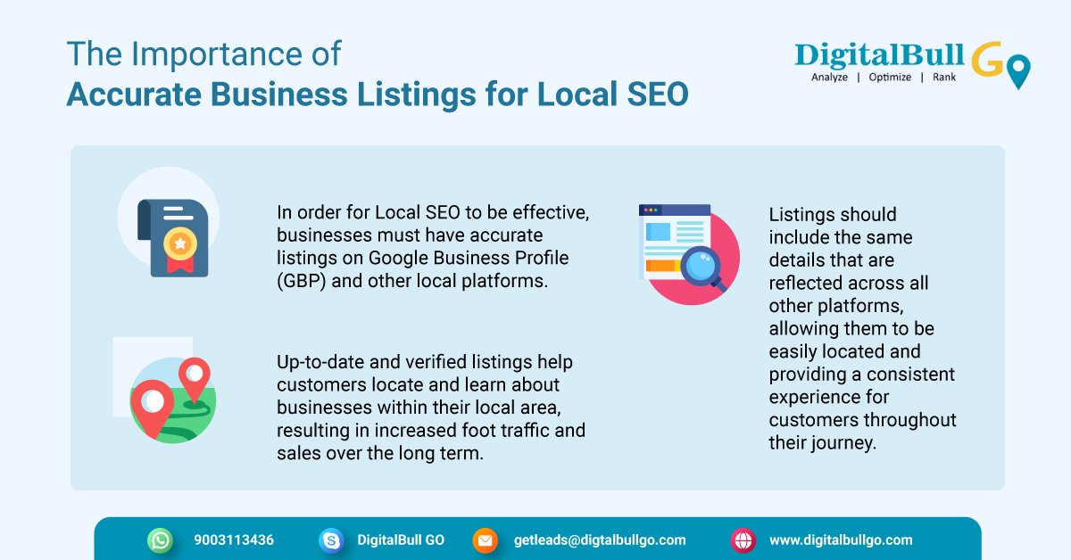 The importance of accurate business listings for local SEO
Visit us on digitalbullgo.com

#LocalSEOaudit #DigitalBullGo #GoogleMyBusinessListing