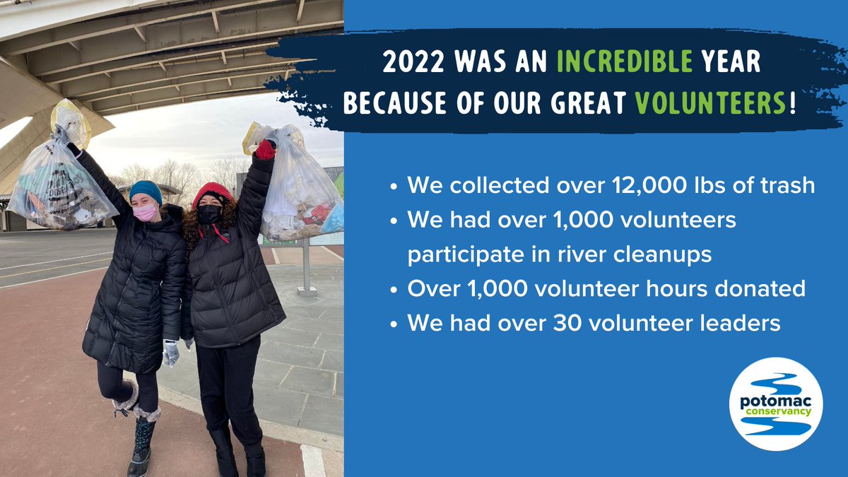 If you were one of these awesome volunteers check out our volunteer survey below! It only takes 7 minutes, and you will be entered to win some cool Potomac Conservancy swag! forms.gle/z2SYep2rRE2nRm…