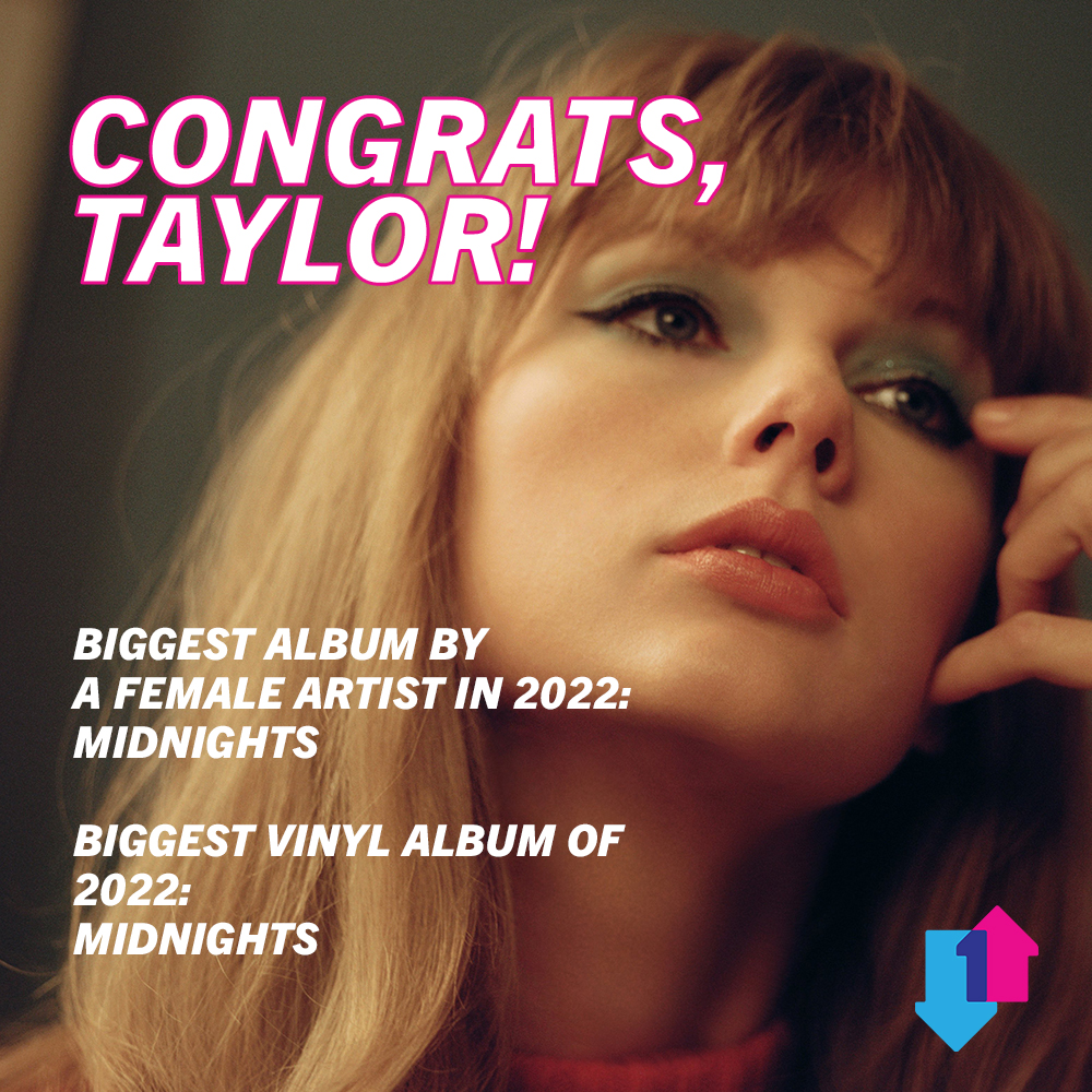 officialcharts's tweet photo. 💜 Nice work, UK Swifties! 💜

Taylor Swift (@taylorswift13) claimed the biggest album by a female artist in 2022 with #Midnights 👑

Midnights was also the biggest-selling vinyl album of the year ✨

Read the full story: https://t.co/BDQM2uQPZC

#TaylorSwift #AntiHero #Swifties https://t.co/uh7XNMjhKk