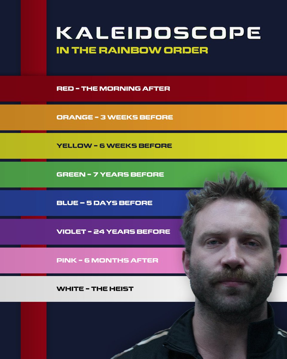netflix's tweet photo. Came up with a few more orders to watch Kaleidoscope in so you don’t have to... https://t.co/83kCslkJ39