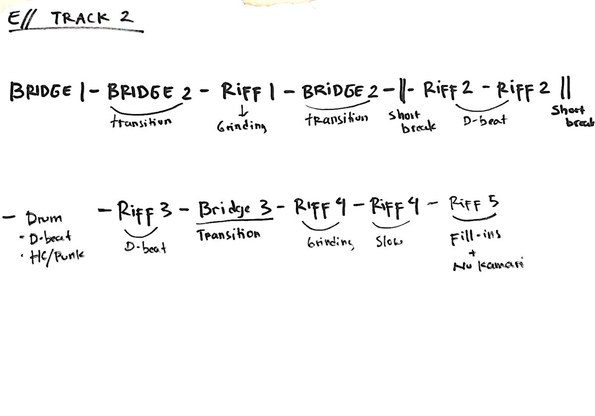 eitheryourface's tweet image. Bikin contekan track ke 2