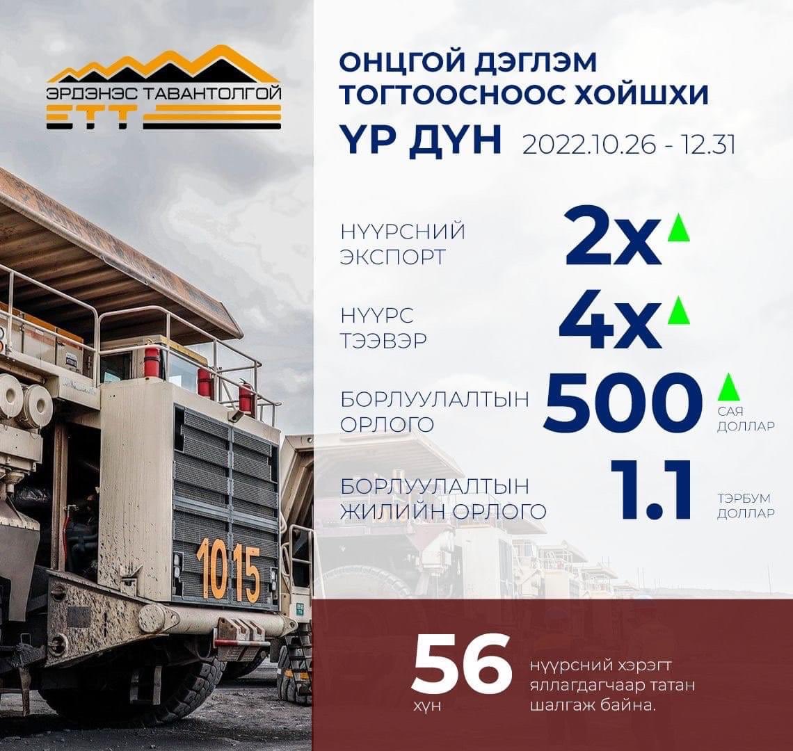 Эрдэнэс Таван толгойн 66 хоногийн өсөлттэй үзүүлэлт. Нүүрсний хулгайчдыг гаргаж ирээд хөрөнгийг нь хураа ❗️❗️❗️