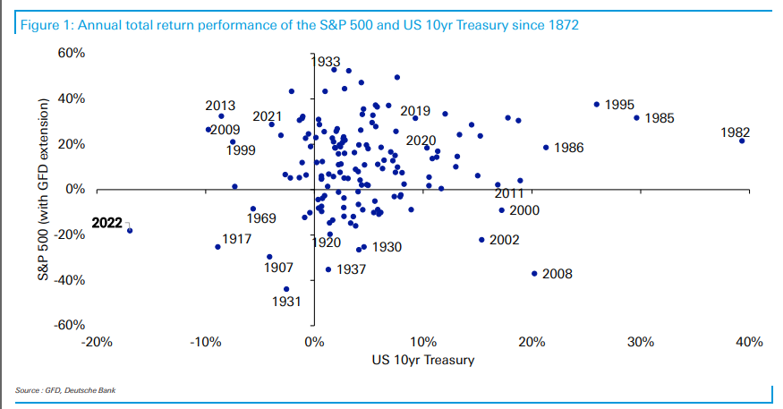 Musings of the Day, 1/4/23:

To erroneously paraphrase Mark Twain, "History may not repeat, but it s...