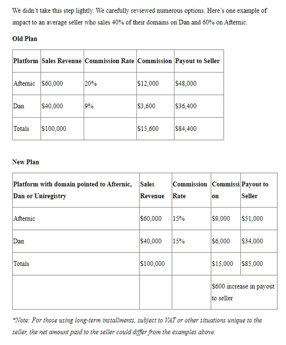 Dan desperately trying to convince us we're going to make more money by increasing their commission from