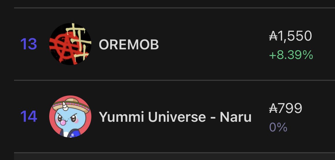 meta_clay's tweet photo. It’s happened. #OREx3 has overtaken #Yummi for 13th spot for all time sales volume…in 2.5 months‼️ #nft #eth #sol #ada #OREMOB https://t.co/sfSZ2GgZeS https://t.co/YUboAonABI