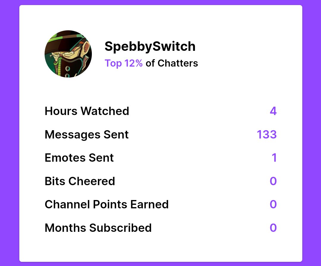 SooyaSoda's tweet photo. I decided to look at my twitch wrapped and this goes to show how little I use twitch...

@AvatarSeasons @spebbyswitch https://t.co/cd1ZfqGt3k