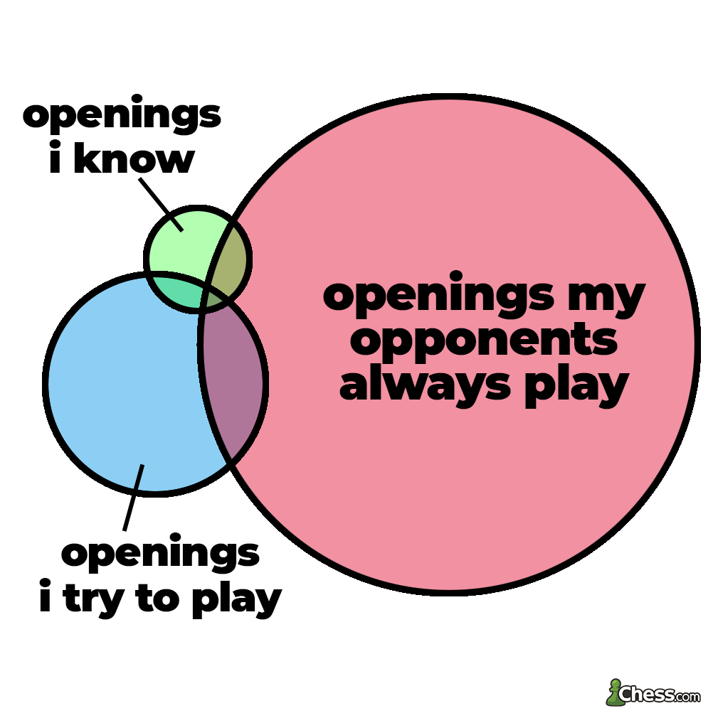 chesscom's tweet photo. https://t.co/BsFqjW3pL9