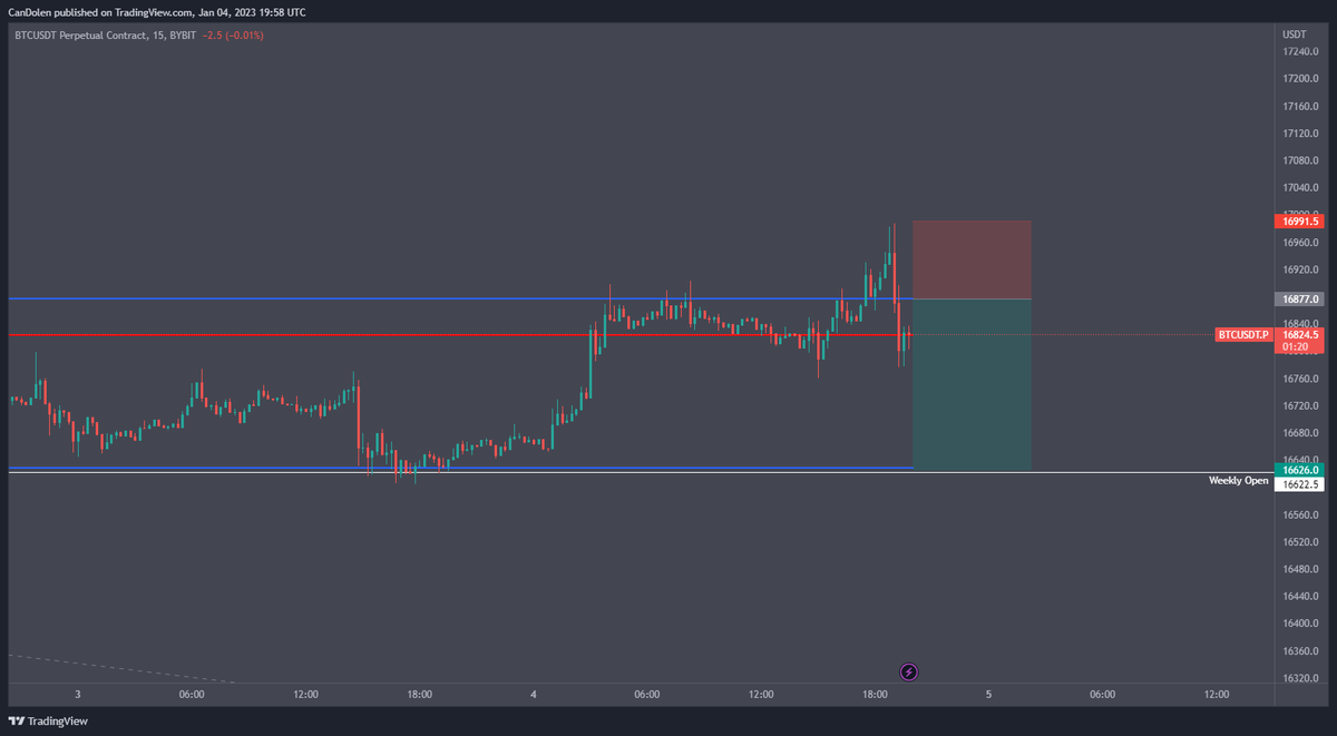 KraveCrypto's tweet photo. #BTC Had a nice little fake out, accepted back into this VA. Entry for a short at retest of VAH, targeting weekly open. https://t.co/eUSOf1R2LH