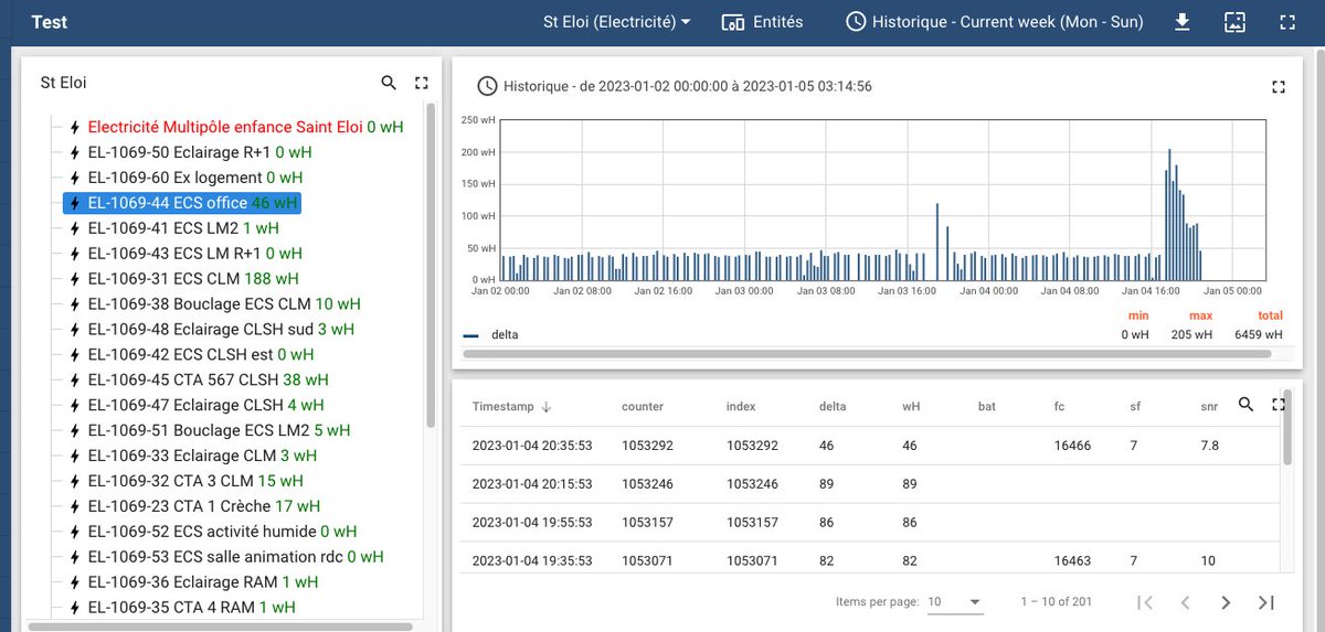 Proud to finish 2022 with amazing projects, deploying, monitoring all IoT #LoRaWAN <a href="/LoRaAlliance/">LoRa Alliance</a> infrastructure for more than 600 sensors, AIQ and energy harvesting with partners <a href="/Wifx_IoT/">Wifx IoT</a> #smartcity @Grand_Poitiers <a href="/saslinexos/">linexos</a> #opensource stacks <a href="/thingsboard/">ThingsBoard 🇺🇦</a> #chirpstack <a href="/NodeRED/">Node-RED</a>